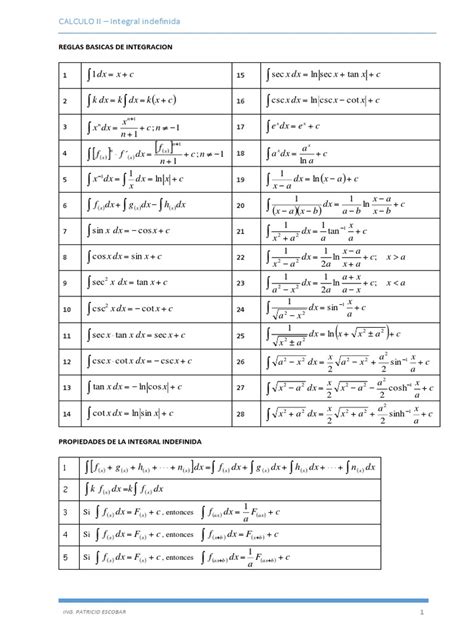 Fórmulas Básicas De Integraciónpdf Integral Conceptos Matemáticos