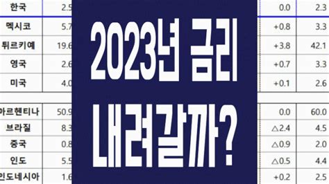 기획재정부 Oecd 2024년부터 성장률 반등 전망 네이버 블로그