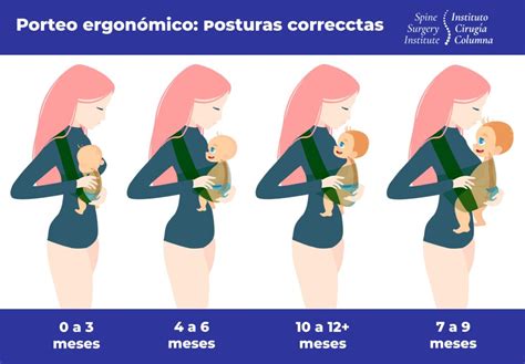 Porteo Ergonómico Y Cuidado De La Espalda Instituto Cirugía De Columna