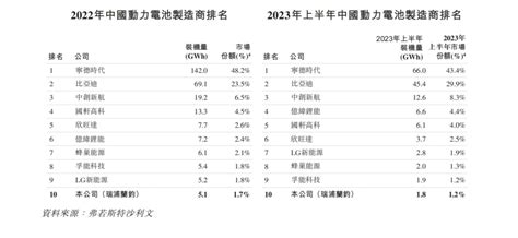 背靠“世界镍王”，瑞浦兰钧烧出一条上市路 焦点分析腾讯新闻