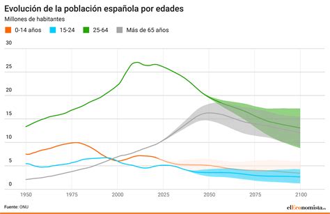 La economía de España caerá por debajo de la de Nigeria: así será el