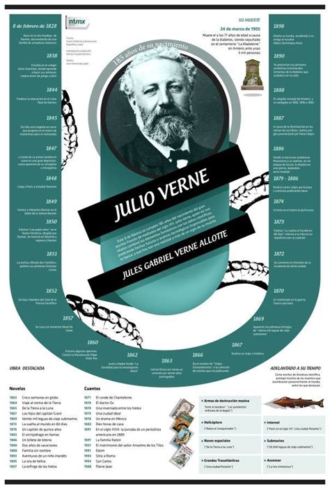 E Book 25 ESCRITORES QUE MUDARAM A HISTÓRIA DA LITERATURA Julio verne