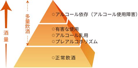 アルコール依存症｜依存症回復支援ワンネス財団