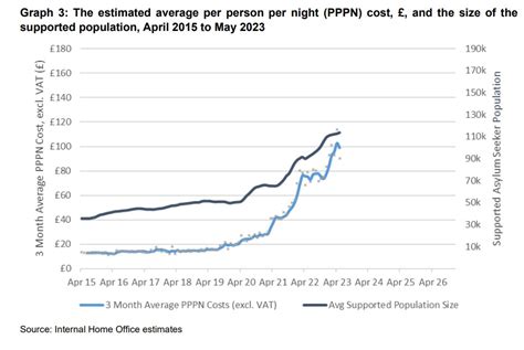 Sam Freedman On Twitter Perhaps Even More Ridiculous Is The Rise In