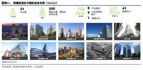 知丘 【中信建投地产｜深度】新加坡凯德集团：开发投管有机联动，资产管理能力卓著——房地产新发展模式展望系列二