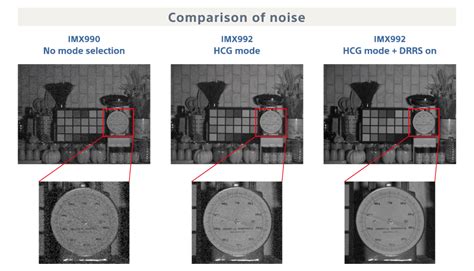 High-resolution, High-performance SWIR Image Sensor 1/1.4" 5.32MP ...