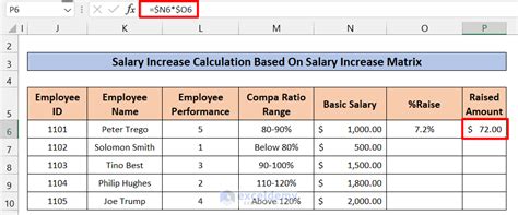 How To Create A Salary Increase Matrix In Excel