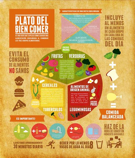 Plato Del Bien Comer On Behance Plato Del Bien Comer Nutrici N