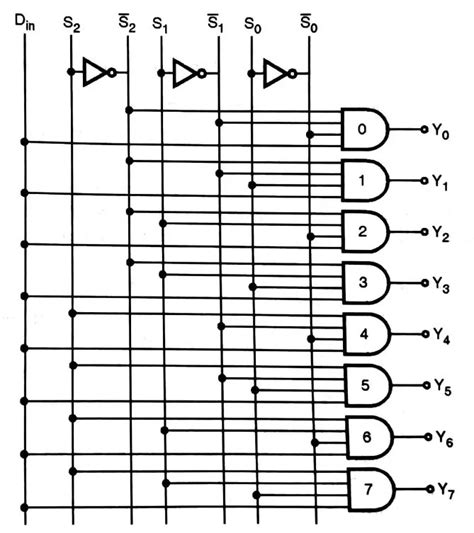 Demultiplexer In Digital Electronics Easy Electronics