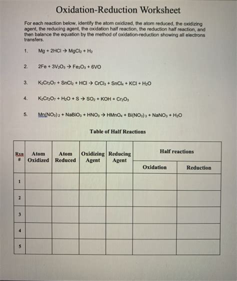 Solved Oxidation Reduction Worksheet For Each Reaction Chegg