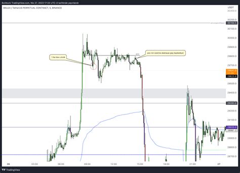 Binance Btcusdt P Chart Image By Bullduck Tradingview