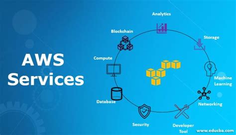 AWS Services | List of Top 9 AWS Services you should be Conscious