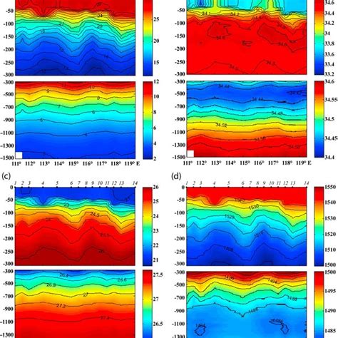 Distributions Of A Temperature In Units Of C B Salinity In