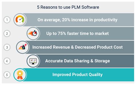 Unified Product Lifecycle Management Plm Software 6 Things To Know