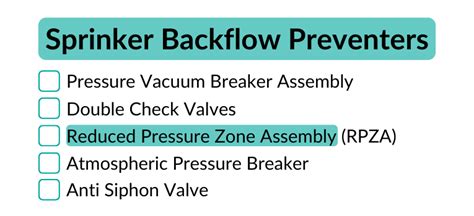Sprinkler Backflow Preventer Guide 2025 Update