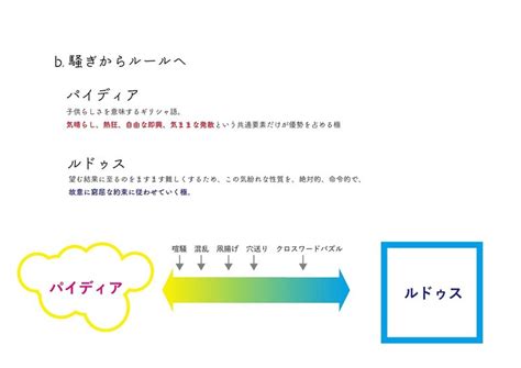 ロジェ・カイヨワ 「遊びと人間」｜しめ縄