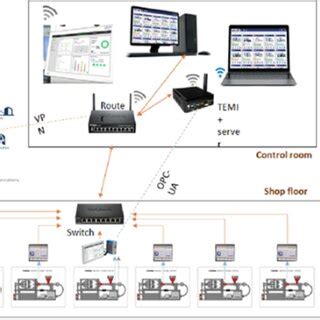 The final design of the production line includes the four automation ...