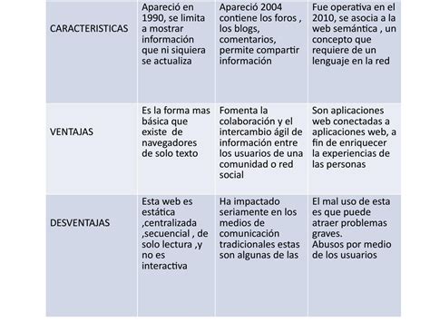 Cuadro Comparativo Web By Valenciaalomialuisafernanda Issuu Porn Sex Hot Sex Picture