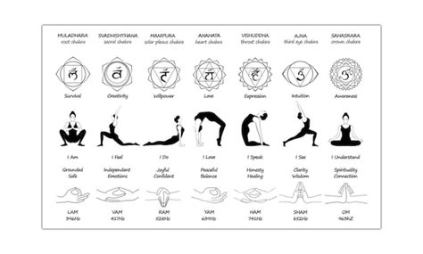 Tabla De Chakras Para Imprimir