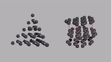 What is carbon guide for KS3 chemistry students - BBC Bitesize