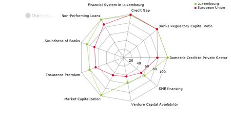 Luxembourg (Banking Sector)