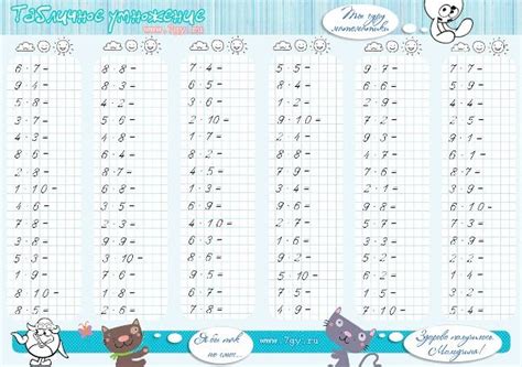 Тренажеры по математике 2 класс - таблица умножения | Programma