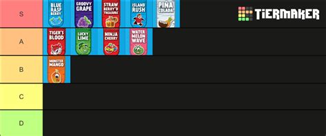 Kona Ice Flavors Tier List (Community Rankings) - TierMaker