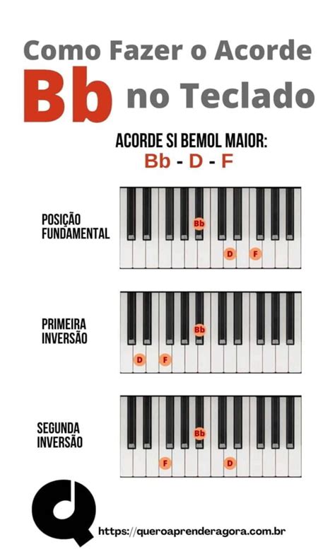 Como Fazer O Acorde Si Bemol No Teclado E No Piano Acorde Bb