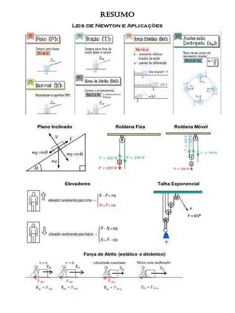 Leis de Newton e suas aplicações: um resumo abrangente | PDF | Leis do ...