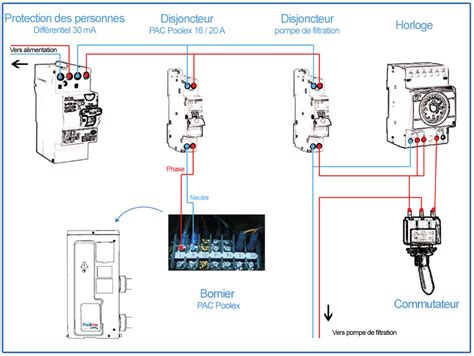 Tableau Electrique Pour Pompe A Chaleur Piscine Planetbowling117