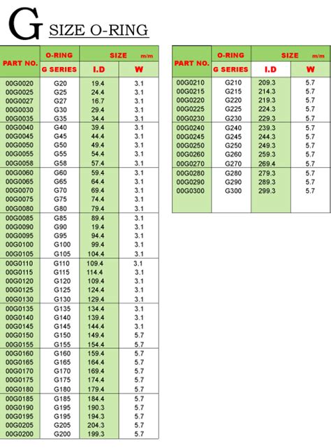 Nt To Gs Conversion Chart