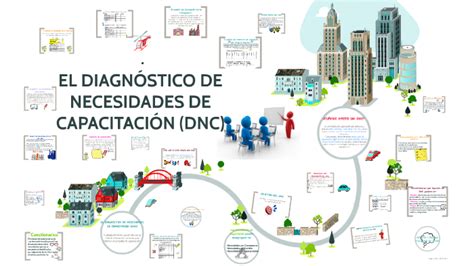 Diagnostico De Necesidades De Capacitacion