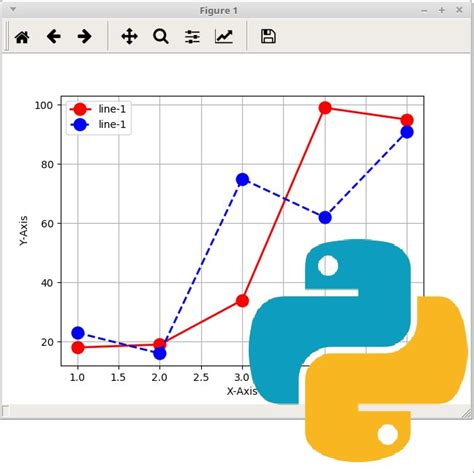 Pythonmatplotlibpyplot で複数のグラフを並べて表示させる方法（subplot） 非it企業に勤める中年