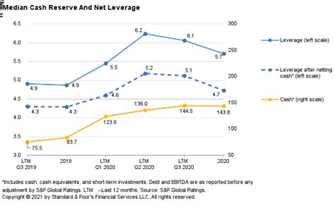 leveraged finance  leveraged finance   update  issuers