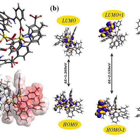 A The Dft Optimized Molecular Structure Of Complex 1 B Frontier