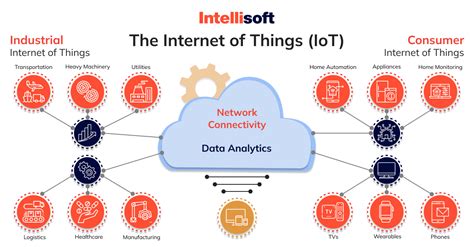 Iot Connectivity A Comparison Guide By Intellisoft Medium