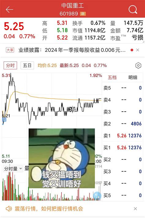 大家下午好今天是「少亏当赚」的阿呜呜————————昨晚气死了。被人骂蹭热度！！！一开盘赶紧把船给割了，亏钱事小，失节事 雪球