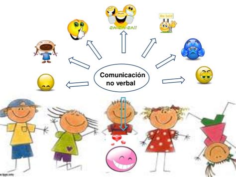 Comunícate Tipos De ComunicaciÓn No Verbal