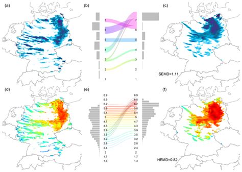 ASCMO - Relations - Using wavelets to verify the scale structure of ... 