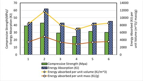 energy absorption analysis  scientific diagram