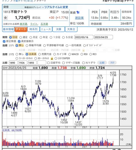 Dym07（株） On Twitter （1786）オリエンタル白石 伊藤忠との業務提携 総還元性向40→70に！ エフィッシモの