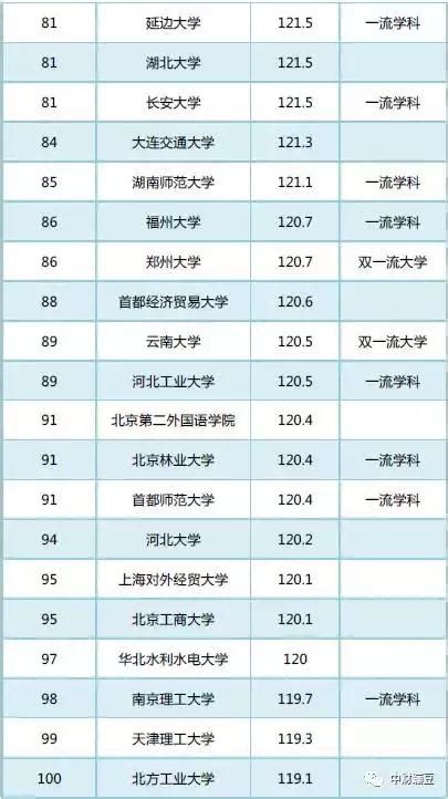 高校畢業生就業競爭力排行：清華、北大、浙大領跑！ 每日頭條