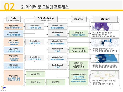 부여군 빅데이터 분석 최종보고 Ppt Download