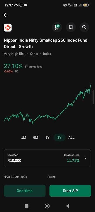 Nippon India Nifty Small Cap 250 Index Fund Direct Growth Review😱61