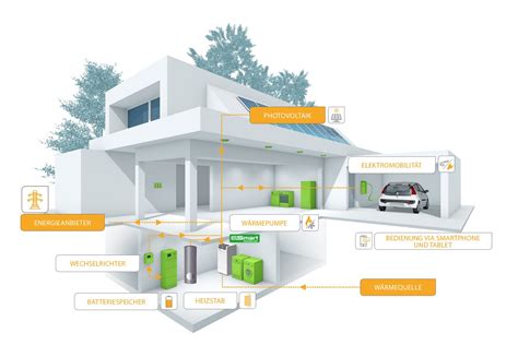 M TEC Wärmepumpe mit Energiemanagement Effizientes Zuhause