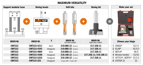 Universal Hinges Boring System Cmt Systems And Accessories Cmt