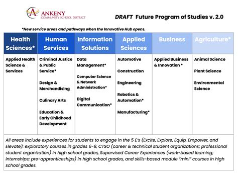 Announcements – Ankeny Community School District