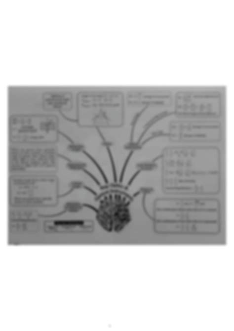 Solution Class Ray Optics Mind Map Studypool