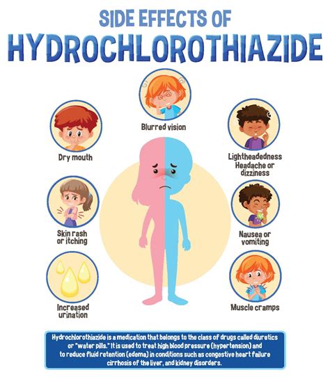 About Hydrochlorothiazide A Patient S Guide Bidrx