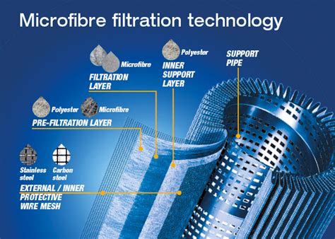 Mp Filtri Filters And Filtration Equipment Hydraulics Online